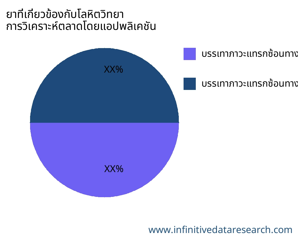 ยาที่เกี่ยวข้องกับโลหิตวิทยา ตลาดตามการใช้งาน - Infinitive Data Research ยาที่เกี่ยวข้องกับโลหิตวิทยา ตลาดตามการใช้งาน - Infinitive Data Research