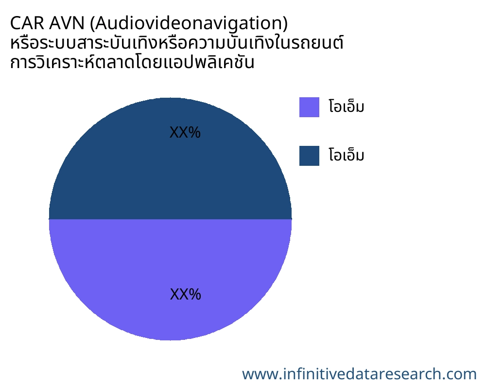 CAR AVN (Audiovideonavigation) หรือระบบสาระบันเทิงหรือความบันเทิงในรถยนต์ ตลาดตามการใช้งาน - Infinitive Data Research CAR AVN (Audiovideonavigation) หรือระบบสาระบันเทิงหรือความบันเทิงในรถยนต์ ตลาดตามการใช้งาน - Infinitive Data Research
