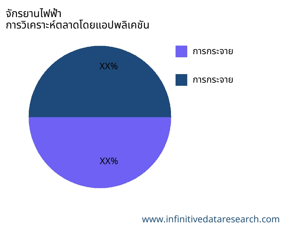 จักรยานไฟฟ้า ตลาดตามการใช้งาน - Infinitive Data Research