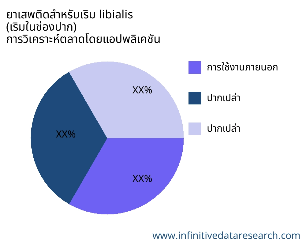 ยาเสพติดสำหรับเริม libialis (เริมในช่องปาก) ตลาดตามการใช้งาน - Infinitive Data Research ยาเสพติดสำหรับเริม libialis (เริมในช่องปาก) ตลาดตามการใช้งาน - Infinitive Data Research