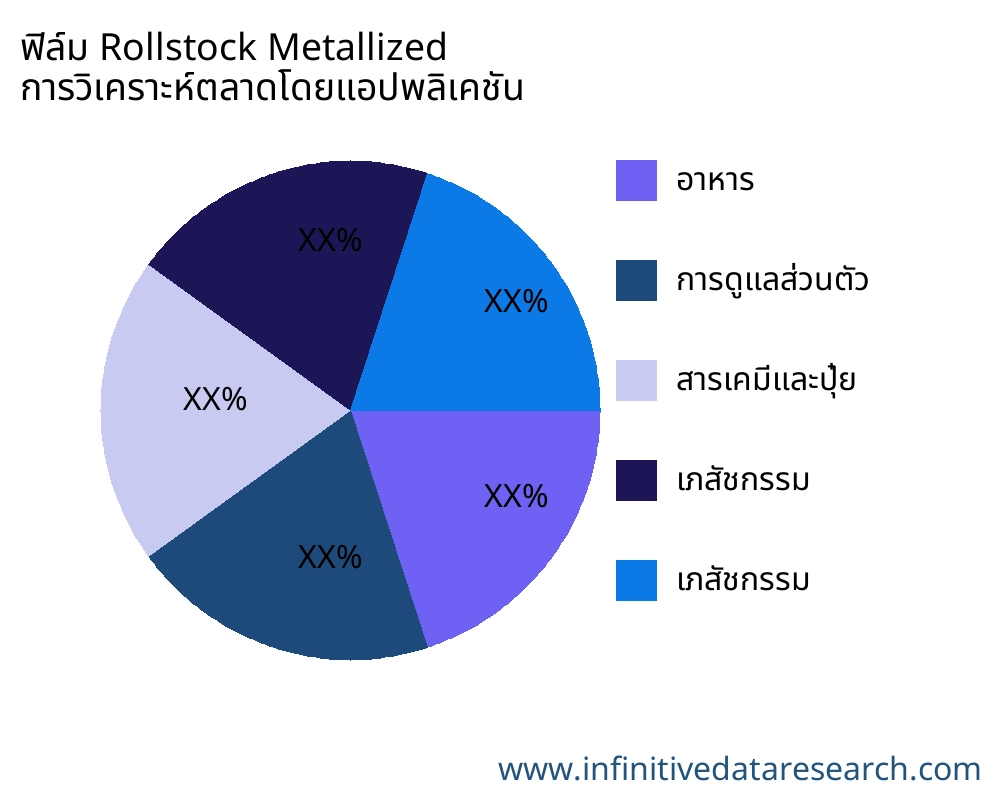 ฟิล์ม Rollstock Metallized ตลาดตามการใช้งาน - Infinitive Data Research ฟิล์ม Rollstock Metallized ตลาดตามการใช้งาน - Infinitive Data Research