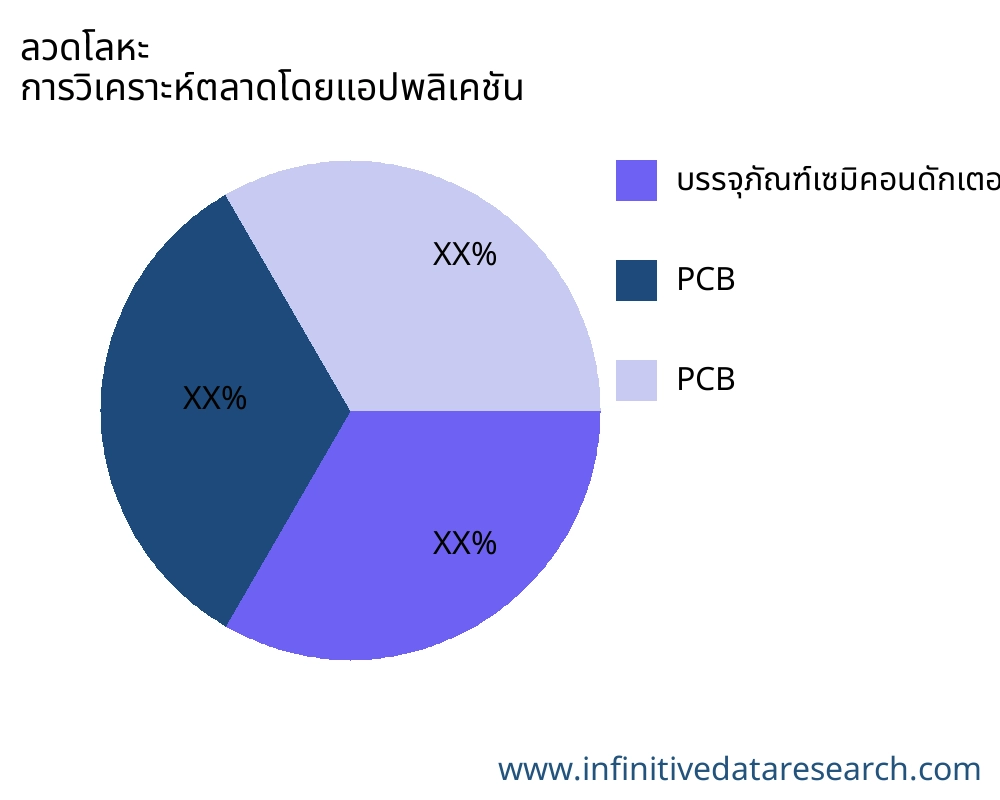 ลวดโลหะ ตลาดตามการใช้งาน - Infinitive Data Research ลวดโลหะ ตลาดตามการใช้งาน - Infinitive Data Research
