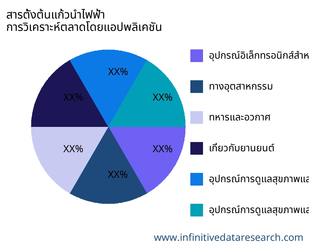 สารตั้งต้นแก้วนำไฟฟ้า ตลาดตามการใช้งาน - Infinitive Data Research สารตั้งต้นแก้วนำไฟฟ้า ตลาดตามการใช้งาน - Infinitive Data Research