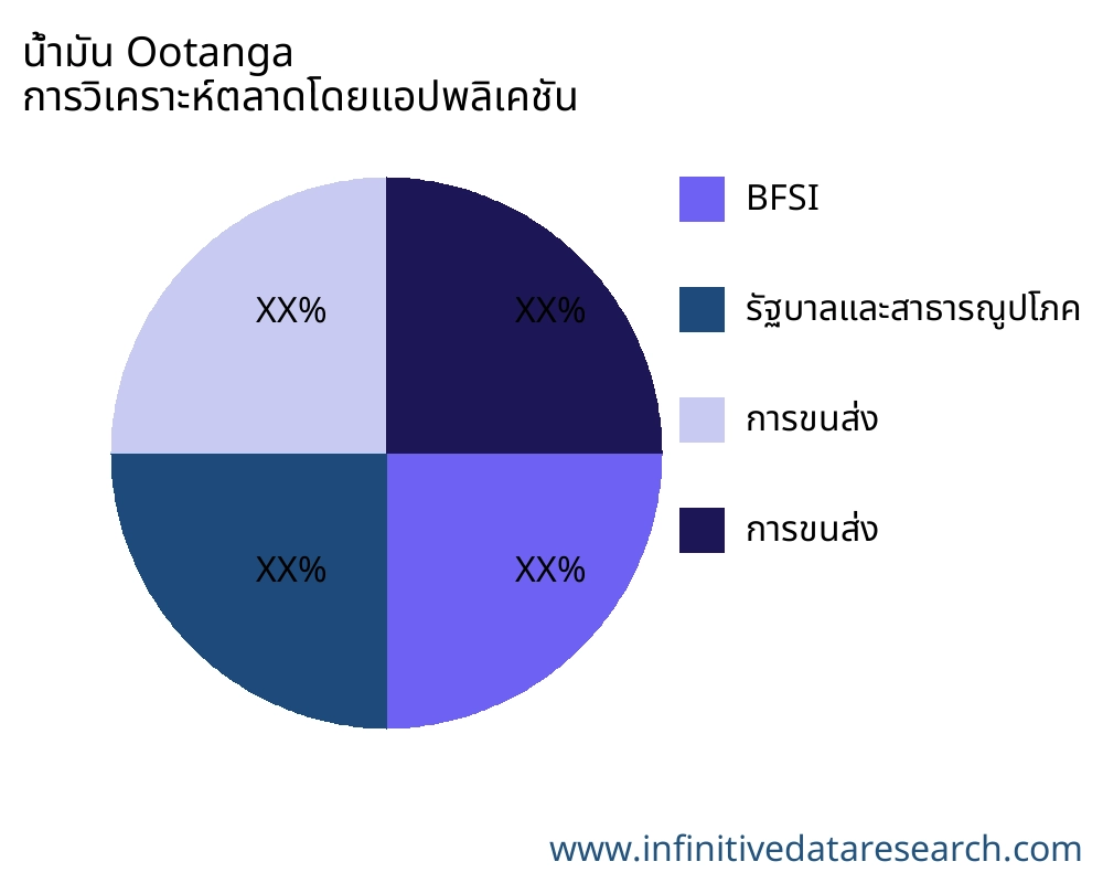 น้ำมัน Ootanga ตลาดตามการใช้งาน - Infinitive Data Research น้ำมัน Ootanga ตลาดตามการใช้งาน - Infinitive Data Research