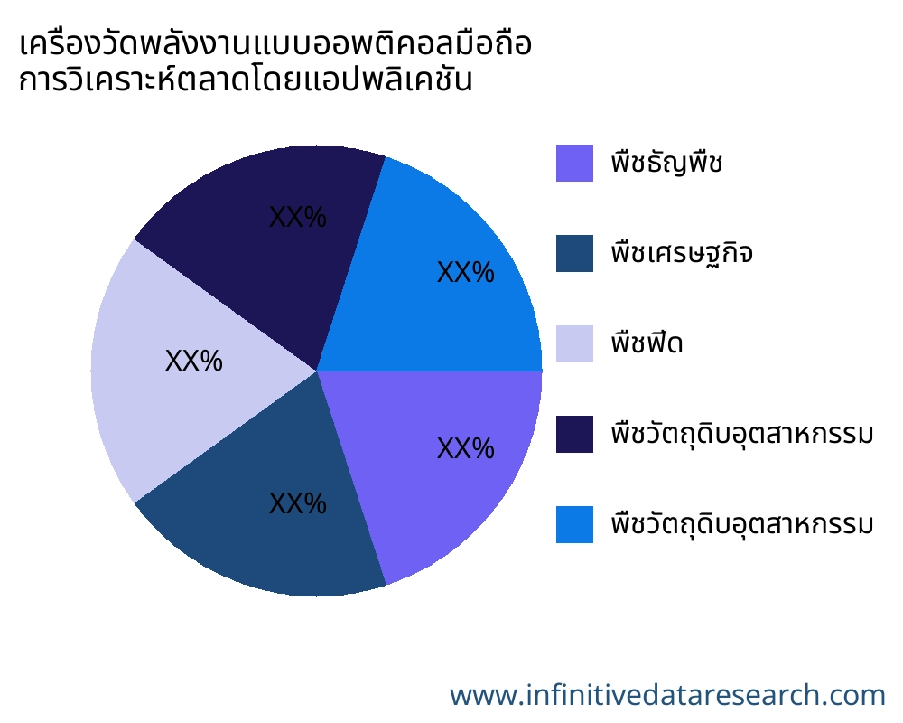 เครื่องวัดพลังงานแบบออพติคอลมือถือ ตลาดตามการใช้งาน - Infinitive Data Research เครื่องวัดพลังงานแบบออพติคอลมือถือ ตลาดตามการใช้งาน - Infinitive Data Research