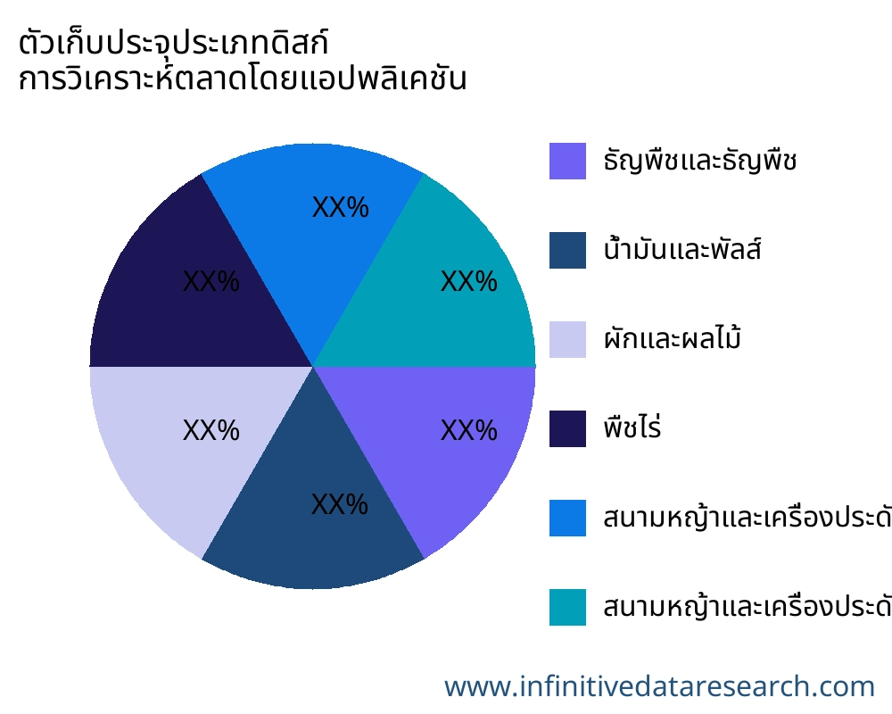 ตัวเก็บประจุประเภทดิสก์ ตลาดตามการใช้งาน - Infinitive Data Research ตัวเก็บประจุประเภทดิสก์ ตลาดตามการใช้งาน - Infinitive Data Research