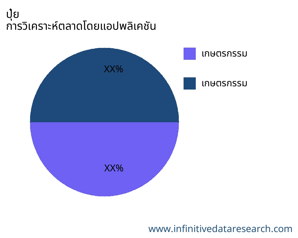 ปุ๋ย ตลาดตามการใช้งาน - Infinitive Data Research ปุ๋ย ตลาดตามการใช้งาน - Infinitive Data Research