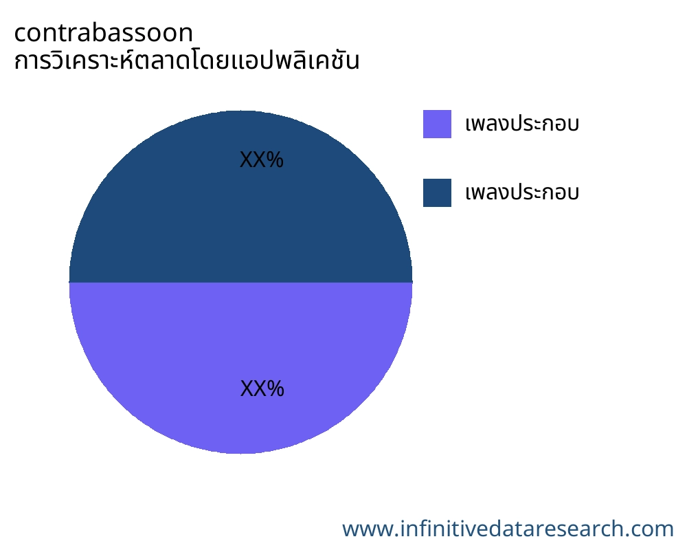 contrabassoon ตลาดตามการใช้งาน - Infinitive Data Research contrabassoon ตลาดตามการใช้งาน - Infinitive Data Research