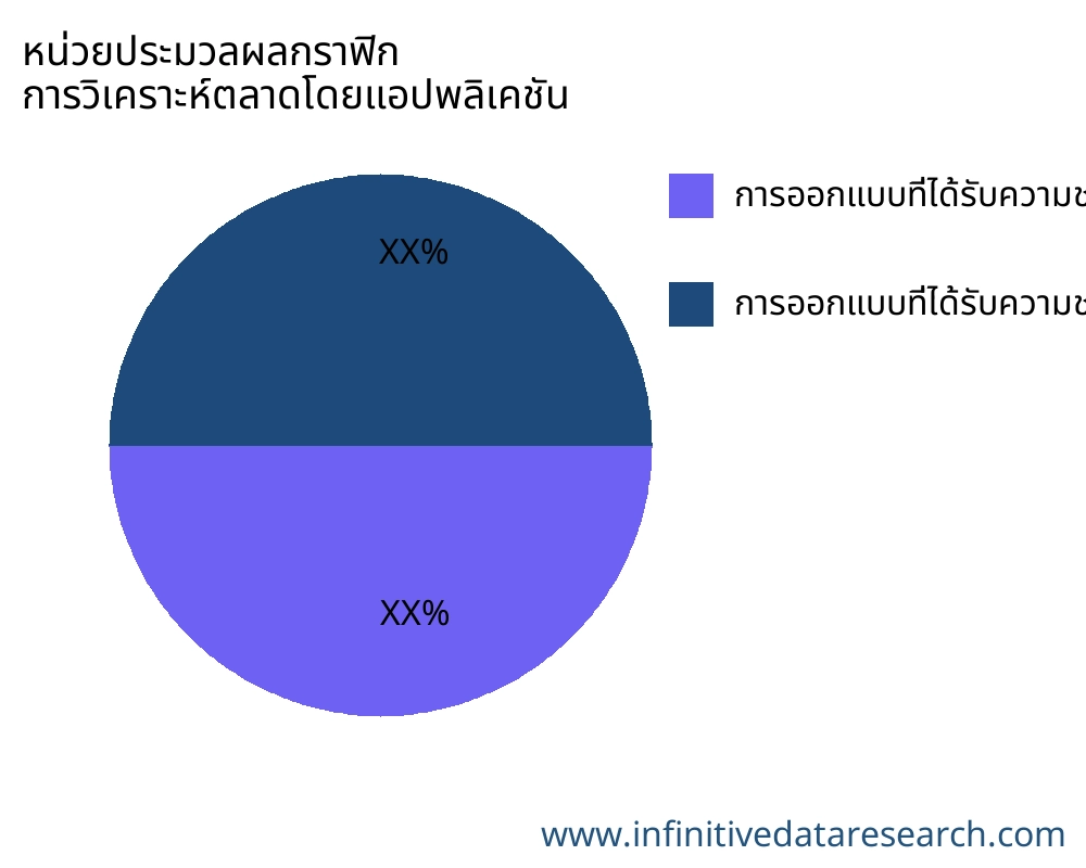 หน่วยประมวลผลกราฟิก ตลาดตามการใช้งาน - Infinitive Data Research หน่วยประมวลผลกราฟิก ตลาดตามการใช้งาน - Infinitive Data Research