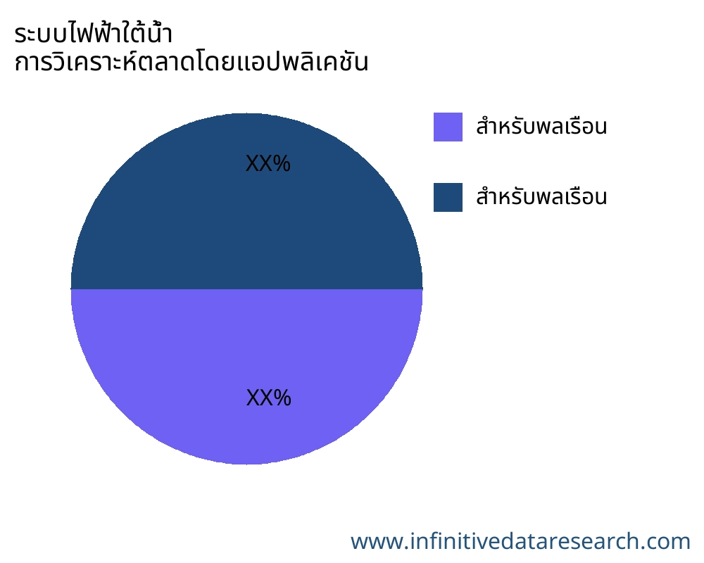 ระบบไฟฟ้าใต้น้ำ ตลาดตามการใช้งาน - Infinitive Data Research ระบบไฟฟ้าใต้น้ำ ตลาดตามการใช้งาน - Infinitive Data Research
