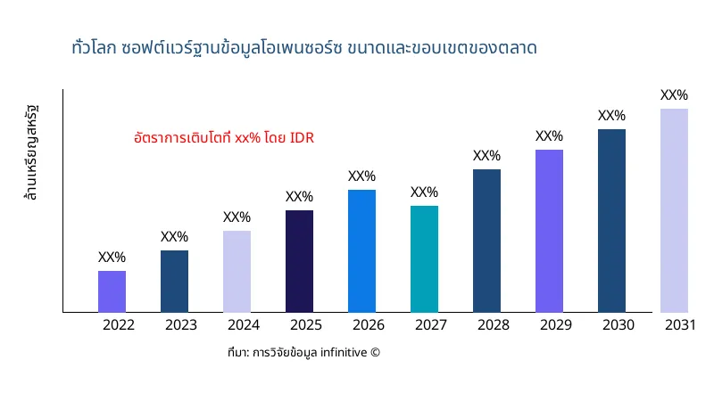 ซอฟต์แวร์ฐานข้อมูลโอเพนซอร์ซ ขนาดและขอบเขตของตลาด - Infinitive Data Research ซอฟต์แวร์ฐานข้อมูลโอเพนซอร์ซ ขนาดและขอบเขตของตลาด - Infinitive Data Research