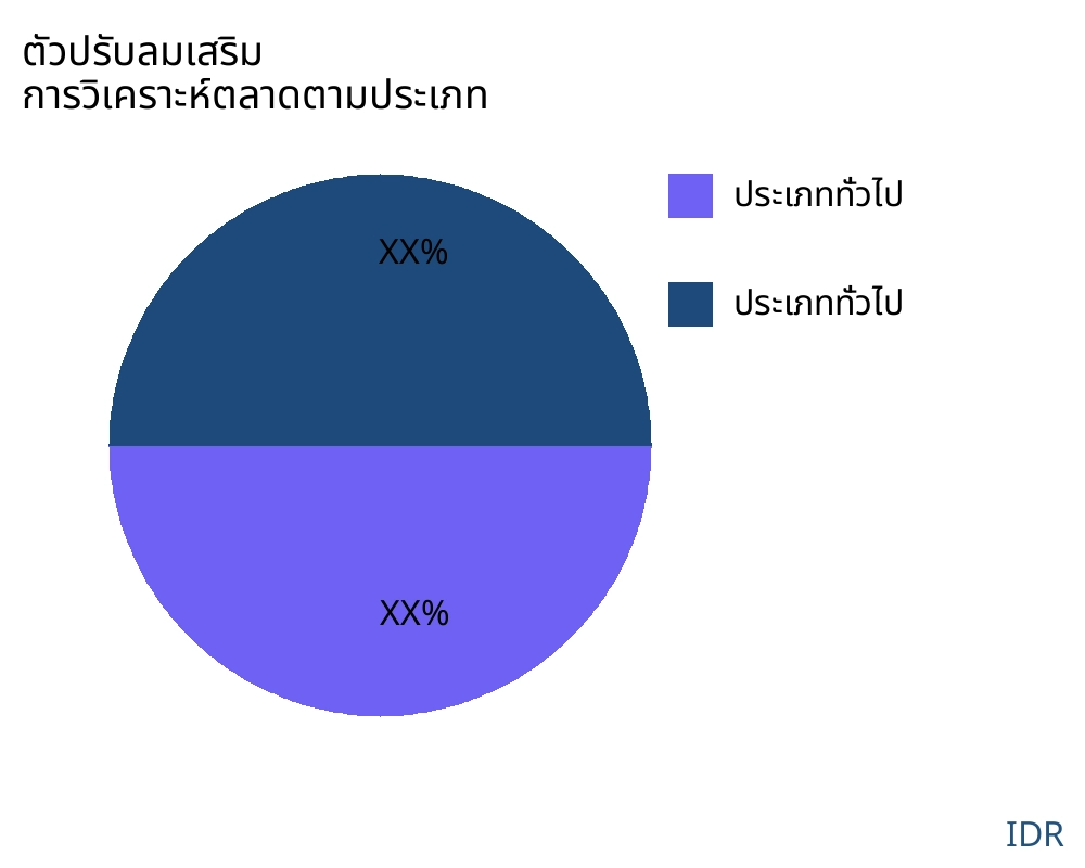 ตัวปรับลมเสริม ตลาดตามประเภทสินค้า - Infinitive Data Research