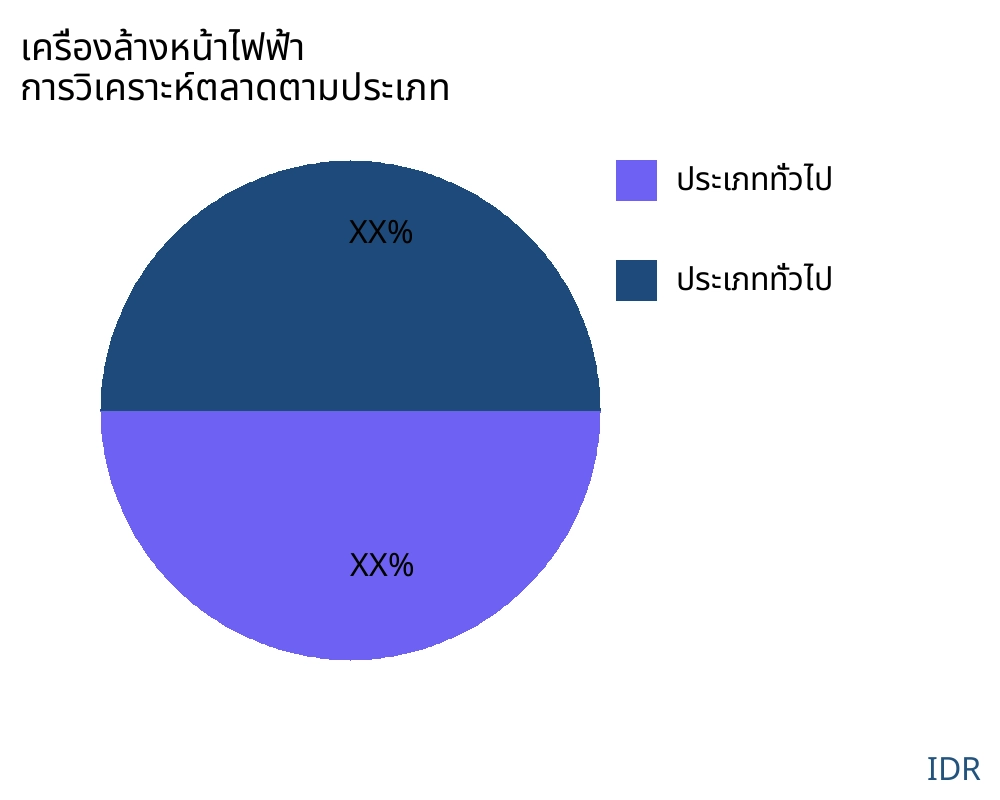 เครื่องล้างหน้าไฟฟ้า ตลาดตามประเภทสินค้า - Infinitive Data Research