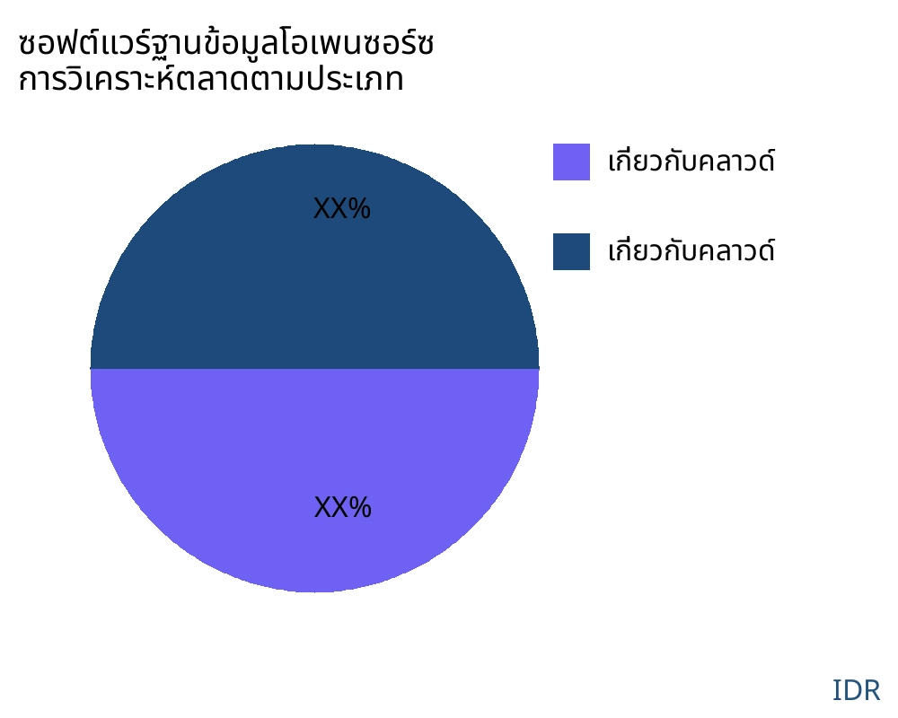 ซอฟต์แวร์ฐานข้อมูลโอเพนซอร์ซ ตลาดตามประเภทสินค้า - Infinitive Data Research ซอฟต์แวร์ฐานข้อมูลโอเพนซอร์ซ ตลาดตามประเภทสินค้า - Infinitive Data Research