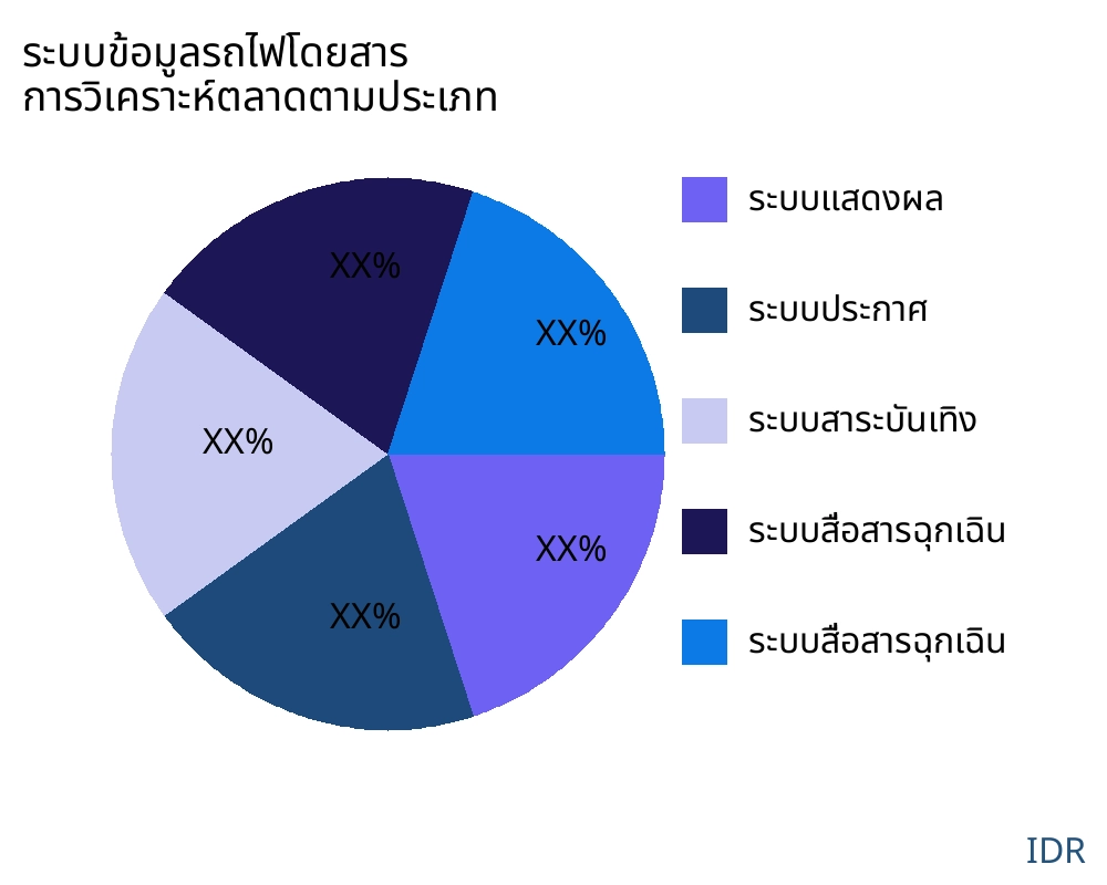 ระบบข้อมูลรถไฟโดยสาร ตลาดตามประเภทสินค้า - Infinitive Data Research