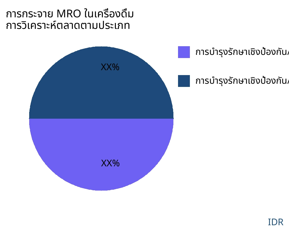 การกระจาย MRO ในเครื่องดื่ม ตลาดตามประเภทสินค้า - Infinitive Data Research