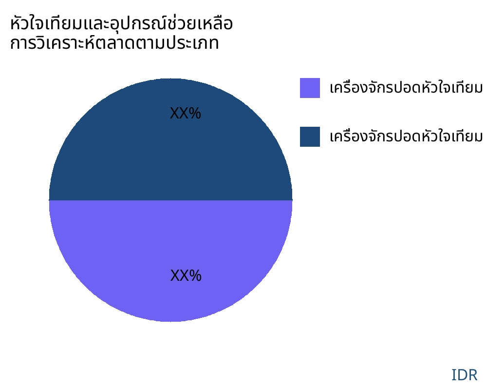 หัวใจเทียมและอุปกรณ์ช่วยเหลือ ตลาดตามประเภทสินค้า - Infinitive Data Research หัวใจเทียมและอุปกรณ์ช่วยเหลือ ตลาดตามประเภทสินค้า - Infinitive Data Research