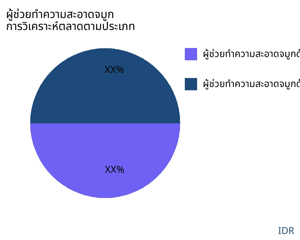 ผู้ช่วยทำความสะอาดจมูก ตลาดตามประเภทสินค้า - Infinitive Data Research ผู้ช่วยทำความสะอาดจมูก ตลาดตามประเภทสินค้า - Infinitive Data Research