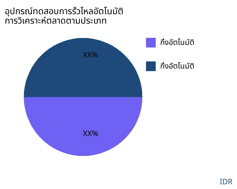 อุปกรณ์ทดสอบการรั่วไหลอัตโนมัติ ตลาดตามประเภทสินค้า - Infinitive Data Research อุปกรณ์ทดสอบการรั่วไหลอัตโนมัติ ตลาดตามประเภทสินค้า - Infinitive Data Research