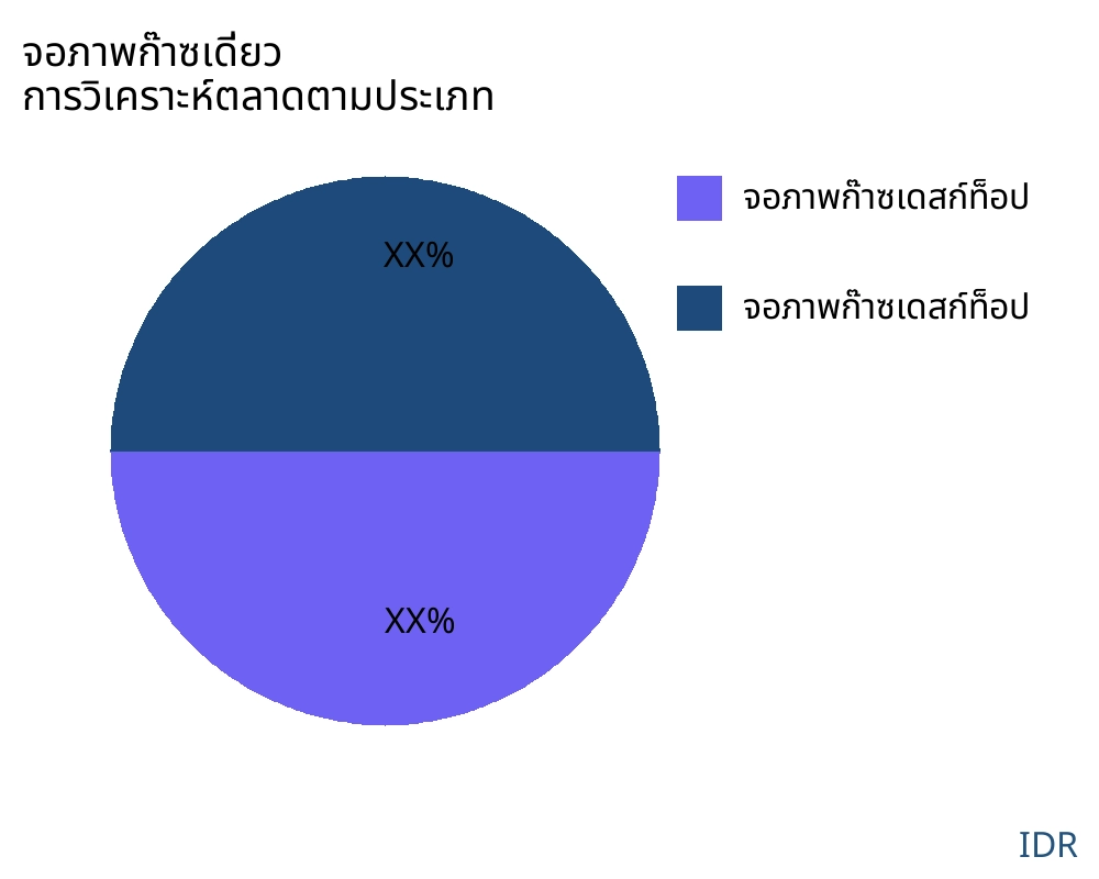 จอภาพก๊าซเดี่ยว ตลาดตามประเภทสินค้า - Infinitive Data Research จอภาพก๊าซเดี่ยว ตลาดตามประเภทสินค้า - Infinitive Data Research
