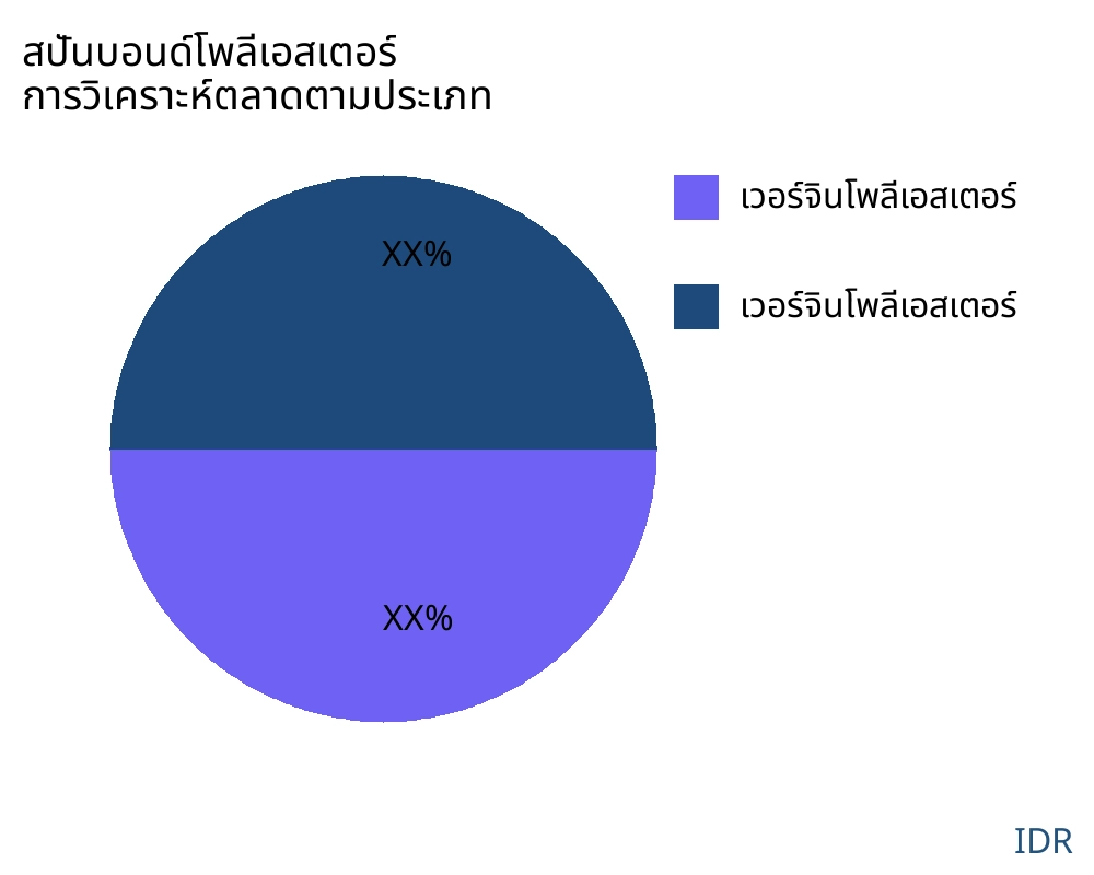 สปันบอนด์โพลีเอสเตอร์ ตลาดตามประเภทสินค้า - Infinitive Data Research