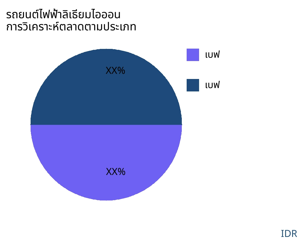 รถยนต์ไฟฟ้าลิเธียมไอออน ตลาดตามประเภทสินค้า - Infinitive Data Research รถยนต์ไฟฟ้าลิเธียมไอออน ตลาดตามประเภทสินค้า - Infinitive Data Research
