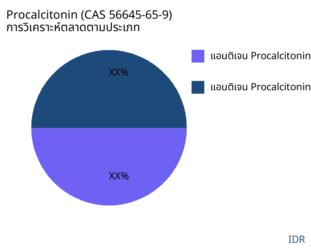 Procalcitonin (CAS 56645-65-9) ตลาดตามประเภทสินค้า - Infinitive Data Research Procalcitonin (CAS 56645-65-9) ตลาดตามประเภทสินค้า - Infinitive Data Research