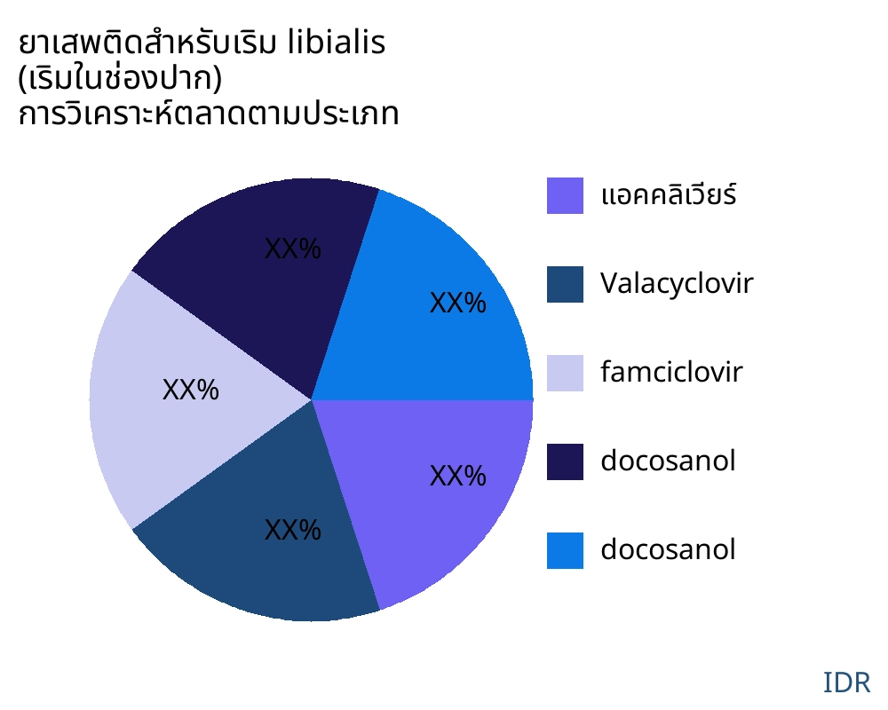 ยาเสพติดสำหรับเริม libialis (เริมในช่องปาก) ตลาดตามประเภทสินค้า - Infinitive Data Research ยาเสพติดสำหรับเริม libialis (เริมในช่องปาก) ตลาดตามประเภทสินค้า - Infinitive Data Research