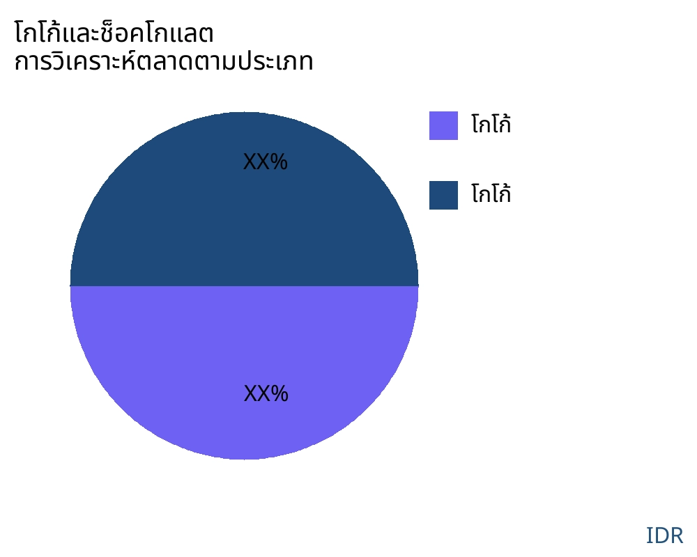 โกโก้และช็อคโกแลต ตลาดตามประเภทสินค้า - Infinitive Data Research โกโก้และช็อคโกแลต ตลาดตามประเภทสินค้า - Infinitive Data Research