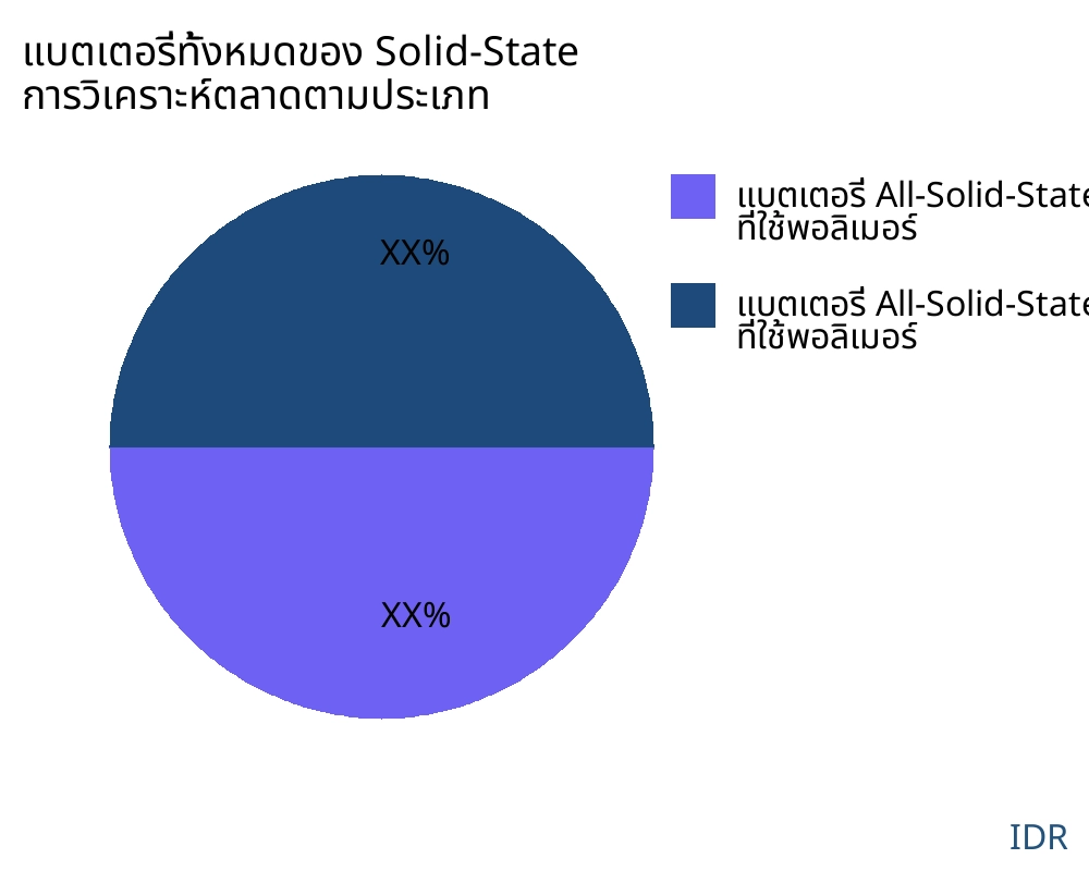 แบตเตอรี่ทั้งหมดของ Solid-State ตลาดตามประเภทสินค้า - Infinitive Data Research แบตเตอรี่ทั้งหมดของ Solid-State ตลาดตามประเภทสินค้า - Infinitive Data Research
