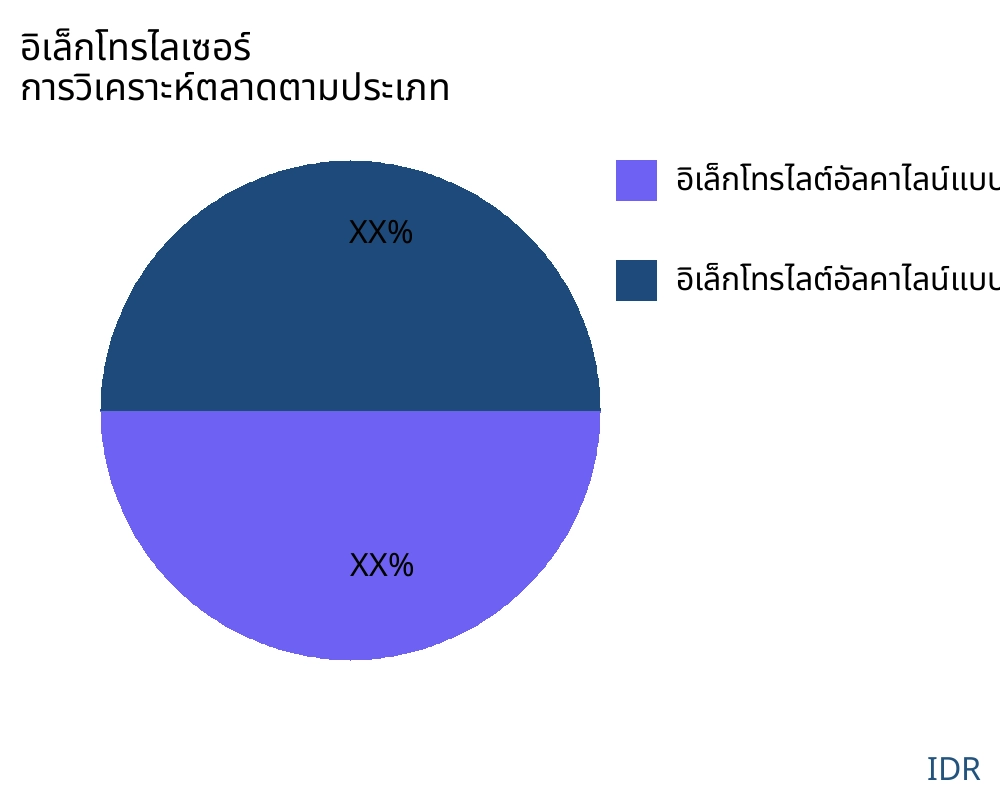 อิเล็กโทรไลเซอร์ ตลาดตามประเภทสินค้า - Infinitive Data Research