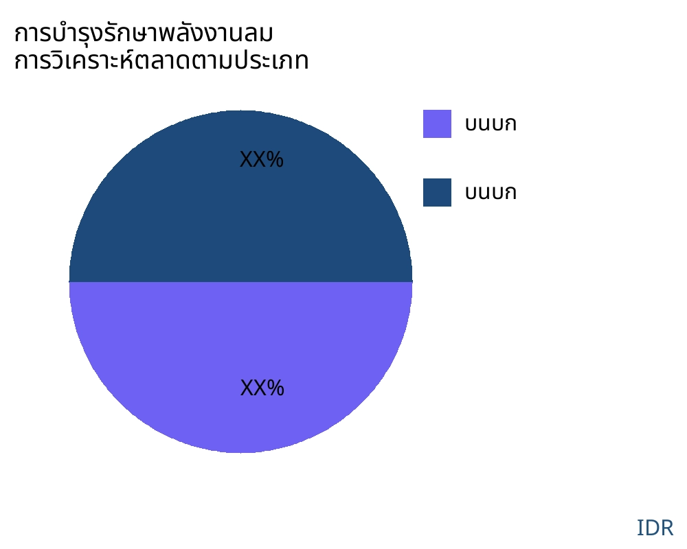 การบำรุงรักษาพลังงานลม ตลาดตามประเภทสินค้า - Infinitive Data Research