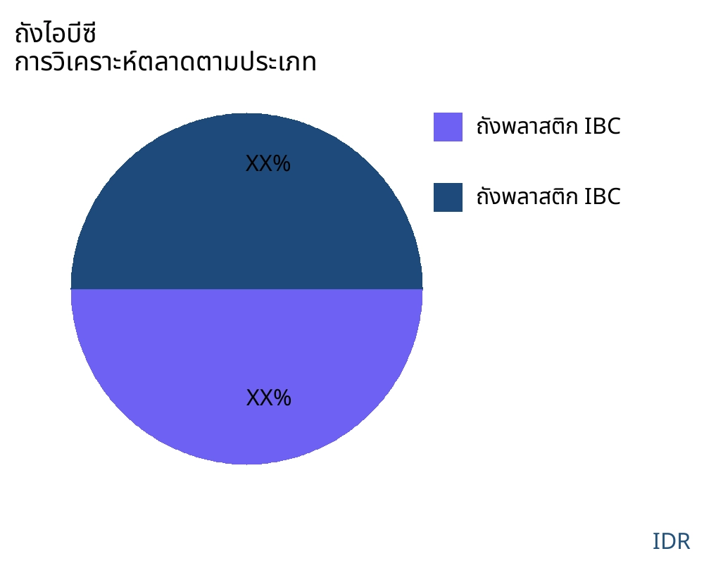 ถังไอบีซี ตลาดตามประเภทสินค้า - Infinitive Data Research