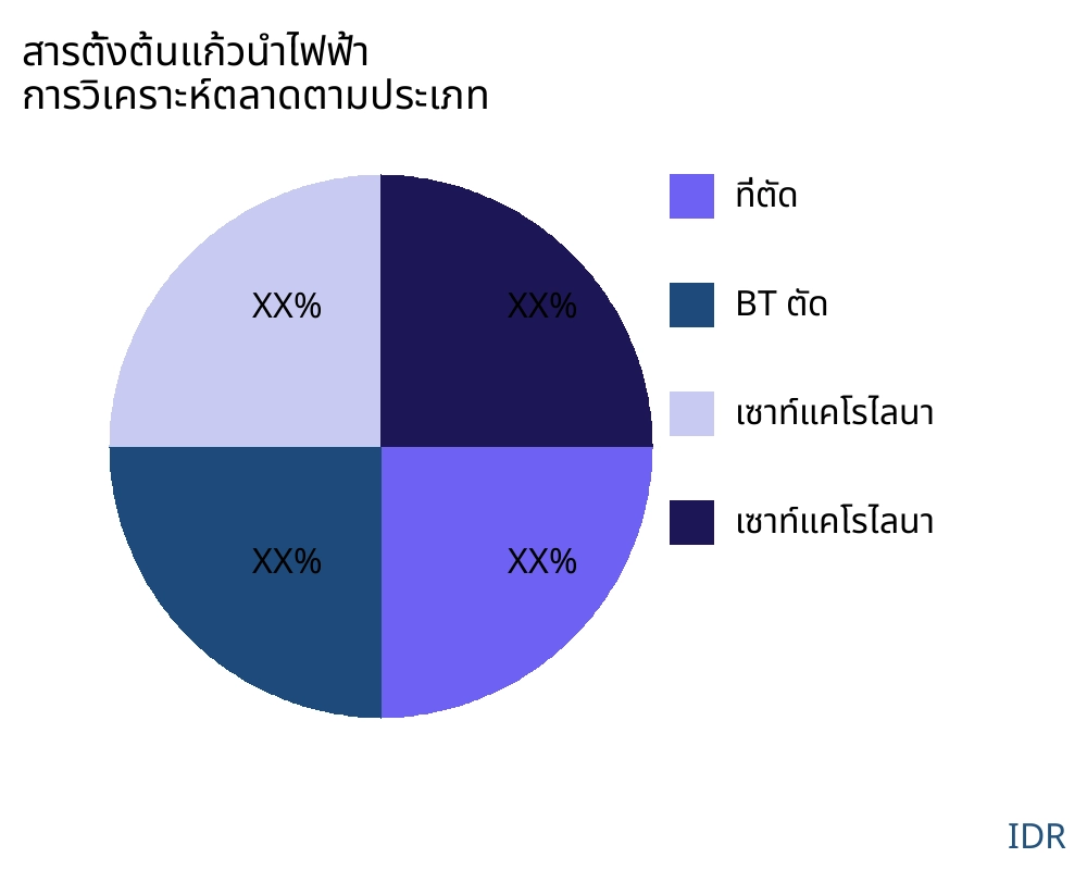 สารตั้งต้นแก้วนำไฟฟ้า ตลาดตามประเภทสินค้า - Infinitive Data Research สารตั้งต้นแก้วนำไฟฟ้า ตลาดตามประเภทสินค้า - Infinitive Data Research