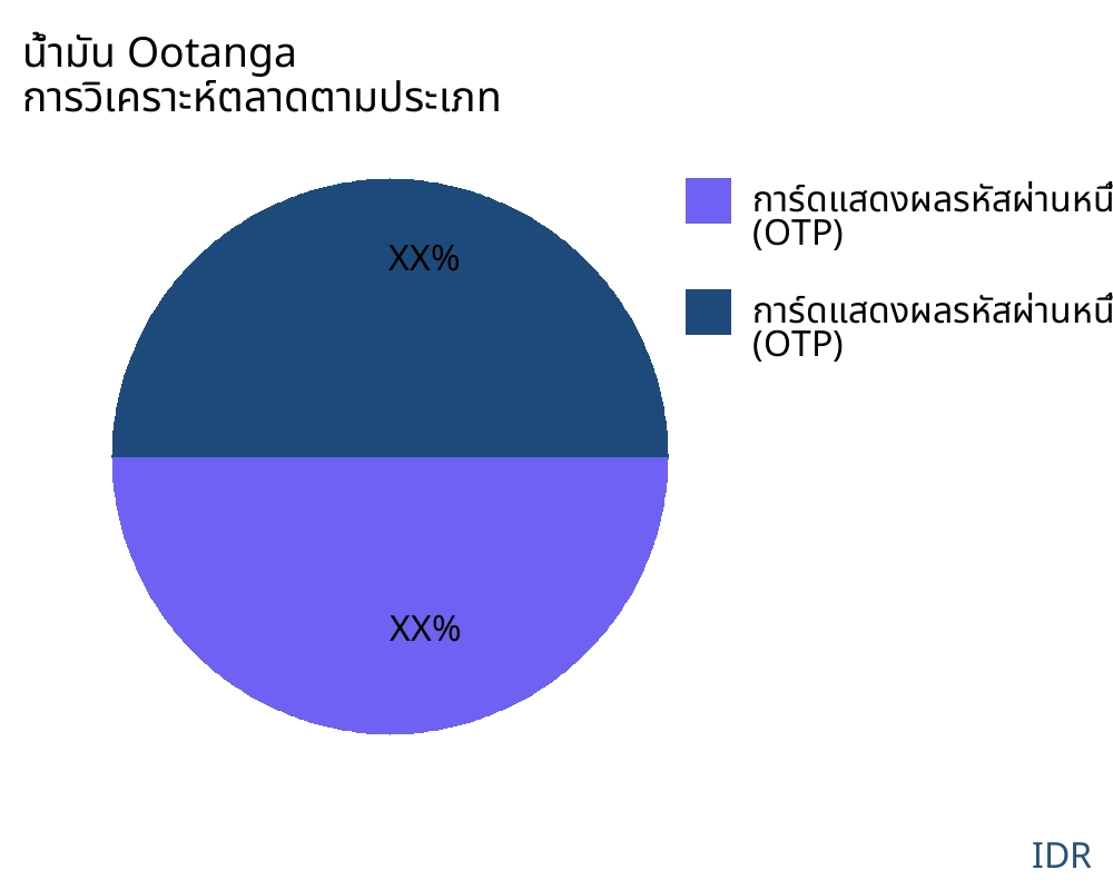 น้ำมัน Ootanga ตลาดตามประเภทสินค้า - Infinitive Data Research น้ำมัน Ootanga ตลาดตามประเภทสินค้า - Infinitive Data Research