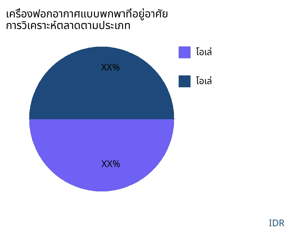 เครื่องฟอกอากาศแบบพกพาที่อยู่อาศัย ตลาดตามประเภทสินค้า - Infinitive Data Research เครื่องฟอกอากาศแบบพกพาที่อยู่อาศัย ตลาดตามประเภทสินค้า - Infinitive Data Research