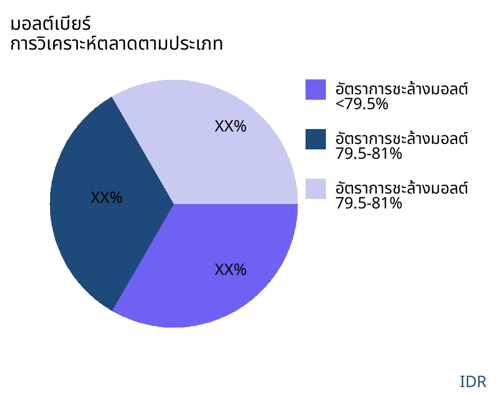 มอลต์เบียร์ ตลาดตามประเภทสินค้า - Infinitive Data Research มอลต์เบียร์ ตลาดตามประเภทสินค้า - Infinitive Data Research