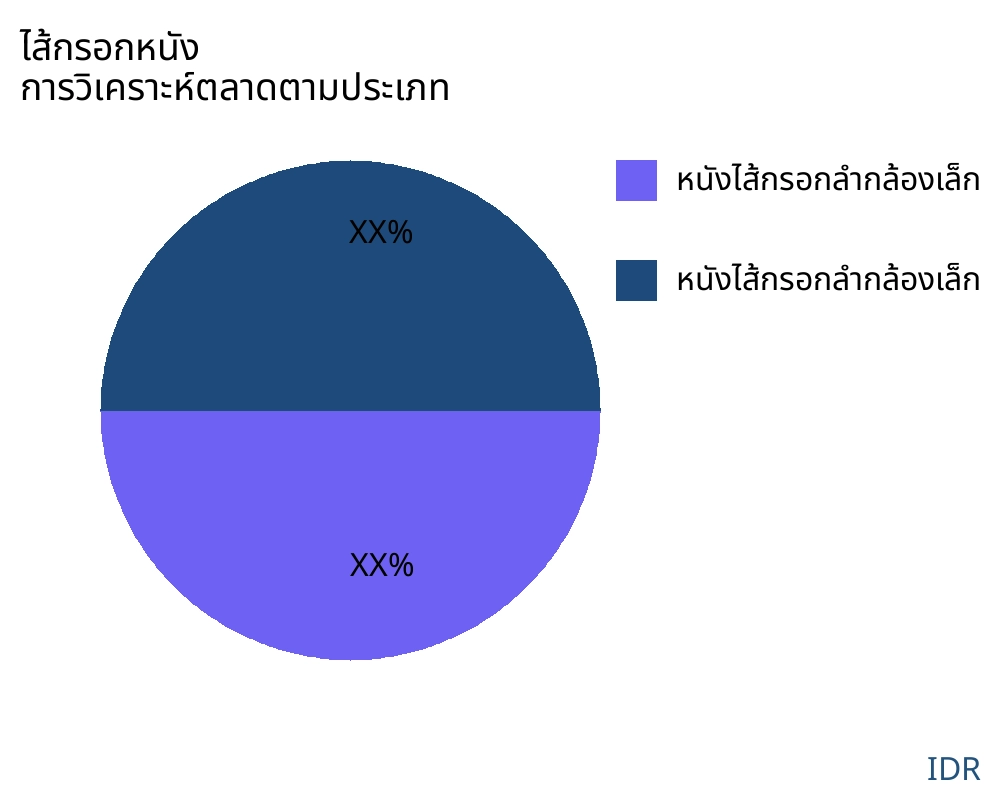ไส้กรอกหนัง ตลาดตามประเภทสินค้า - Infinitive Data Research