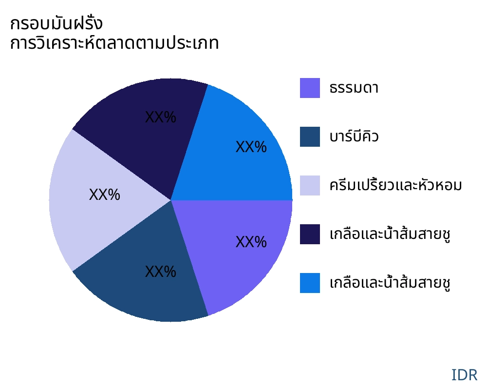 กรอบมันฝรั่ง ตลาดตามประเภทสินค้า - Infinitive Data Research กรอบมันฝรั่ง ตลาดตามประเภทสินค้า - Infinitive Data Research