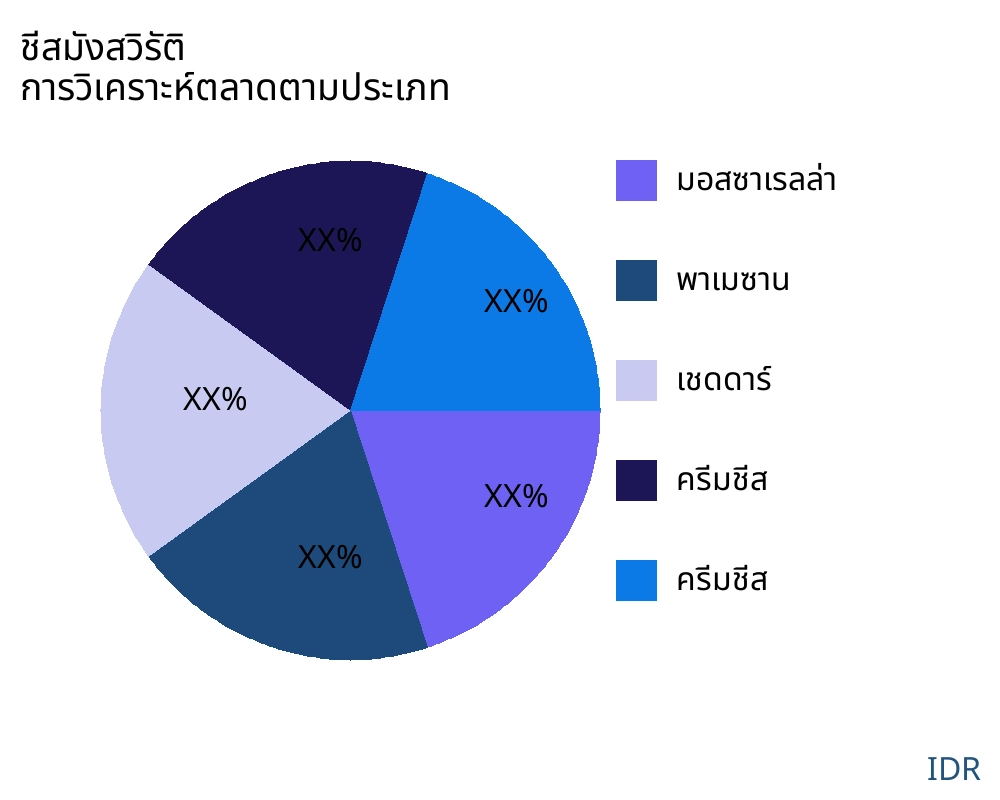ชีสมังสวิรัติ ตลาดตามประเภทสินค้า - Infinitive Data Research ชีสมังสวิรัติ ตลาดตามประเภทสินค้า - Infinitive Data Research