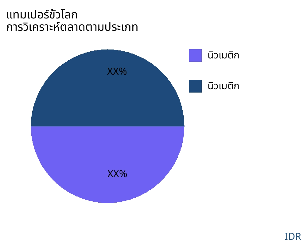 แทมเปอร์ขั้วโลก ตลาดตามประเภทสินค้า - Infinitive Data Research