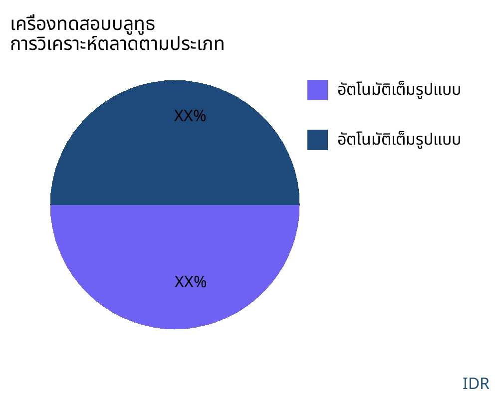 เครื่องทดสอบบลูทูธ ตลาดตามประเภทสินค้า - Infinitive Data Research