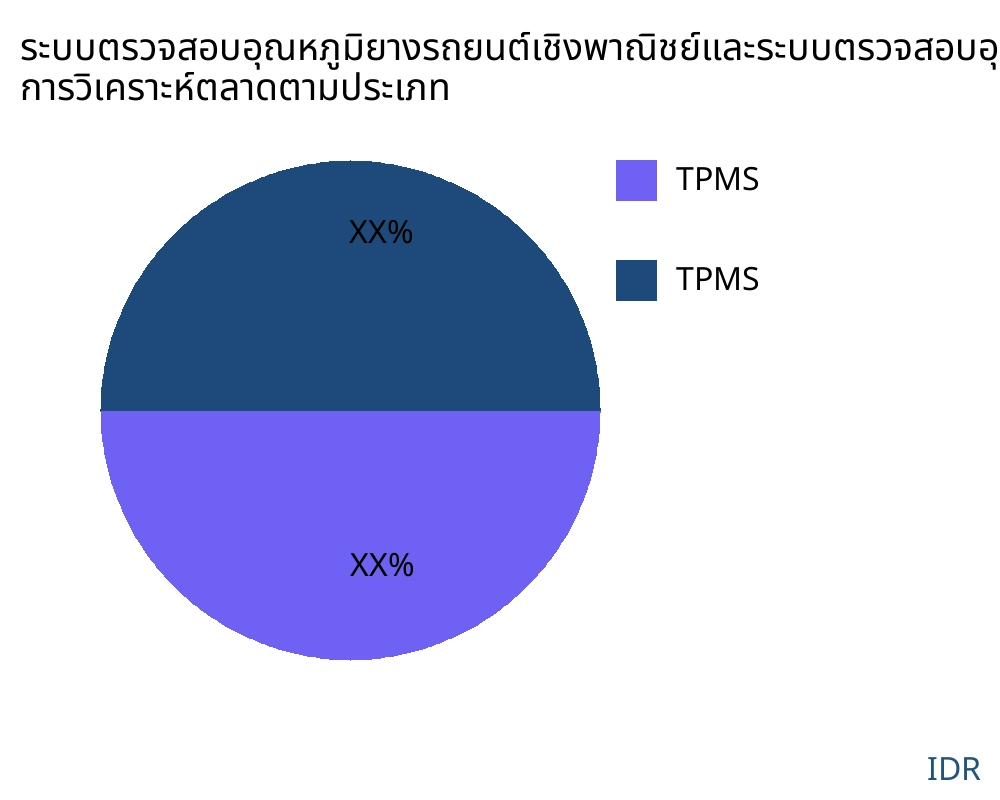 ระบบตรวจสอบอุณหภูมิยางรถยนต์เชิงพาณิชย์และระบบตรวจสอบอุณหภูมิเบรก ตลาดตามประเภทสินค้า - Infinitive Data Research ระบบตรวจสอบอุณหภูมิยางรถยนต์เชิงพาณิชย์และระบบตรวจสอบอุณหภูมิเบรก ตลาดตามประเภทสินค้า - Infinitive Data Research