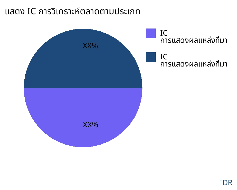 แสดง IC ตลาดตามประเภทสินค้า - Infinitive Data Research แสดง IC ตลาดตามประเภทสินค้า - Infinitive Data Research