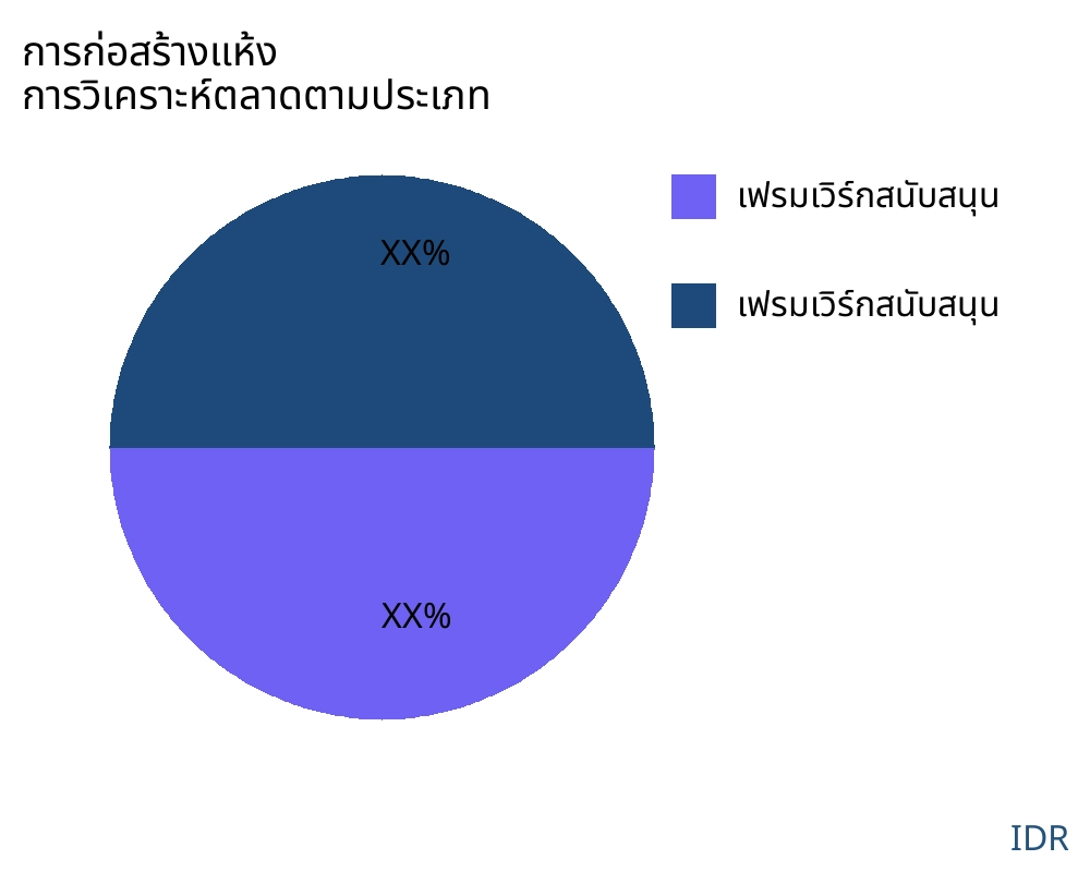 การก่อสร้างแห้ง ตลาดตามประเภทสินค้า - Infinitive Data Research การก่อสร้างแห้ง ตลาดตามประเภทสินค้า - Infinitive Data Research