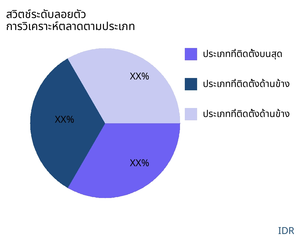 สวิตช์ระดับลอยตัว ตลาดตามประเภทสินค้า - Infinitive Data Research