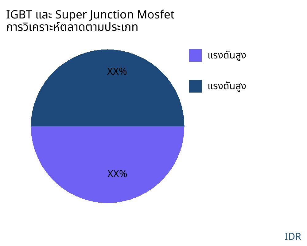 IGBT และ Super Junction Mosfet ตลาดตามประเภทสินค้า - Infinitive Data Research IGBT และ Super Junction Mosfet ตลาดตามประเภทสินค้า - Infinitive Data Research