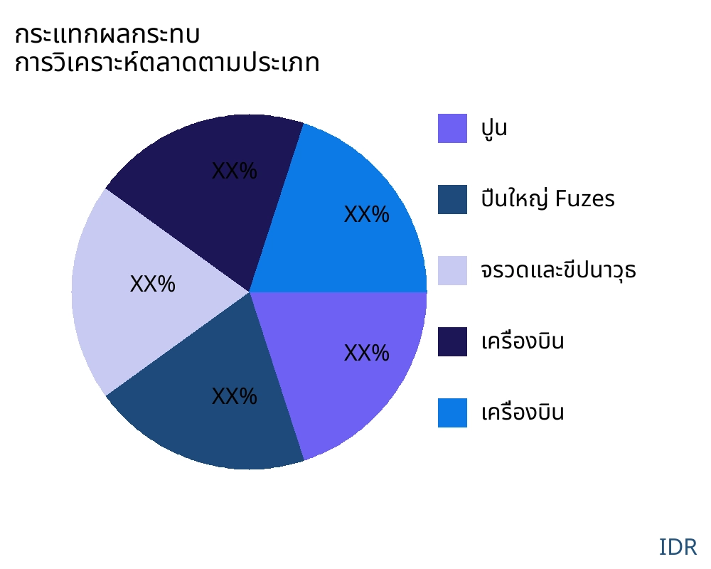 กระแทกผลกระทบ ตลาดตามประเภทสินค้า - Infinitive Data Research กระแทกผลกระทบ ตลาดตามประเภทสินค้า - Infinitive Data Research