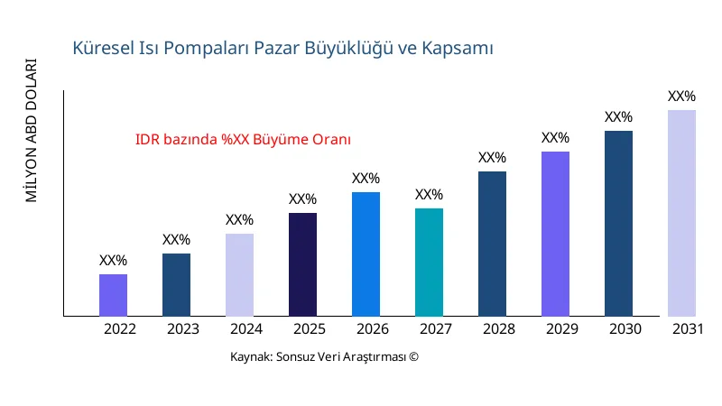 Isı Pompaları pazar büyüklüğü ve kapsamı - Infinitive Data Research