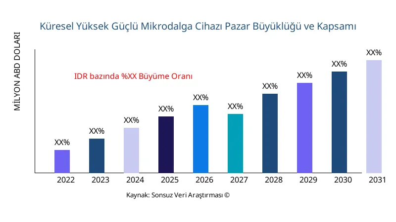 Yüksek Güçlü Mikrodalga Cihazı pazar büyüklüğü ve kapsamı - Infinitive Data Research